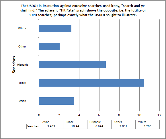 RACIAL PROFILING DATA5
