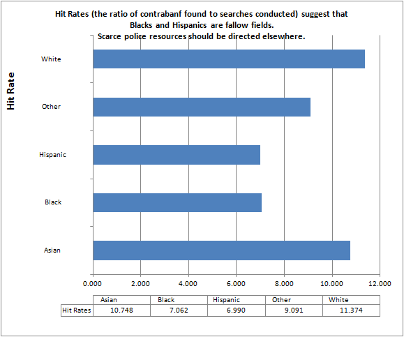 RACIAL PROFILING DATA6