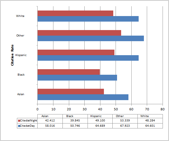 RACIAL PROFILING DATA8